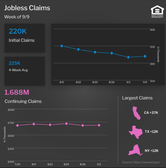 Home Prices Continue Higher